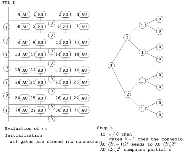 Figure 1: Architecture of the implementation