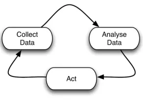 Fig. 3.1: The runtime autonomic and control feedback loops.