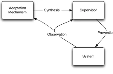 Fig. 3.5: Software control Adaptation view and a simple control objective.