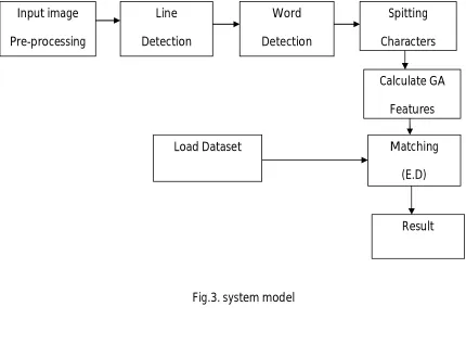 Fig.3. system model 