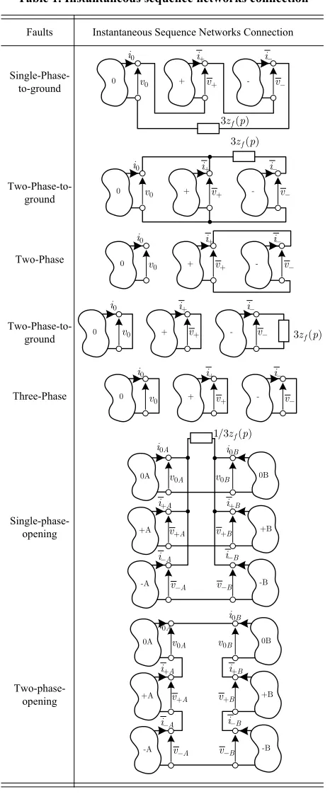 Table 1. Instantaneous sequence networks connection 