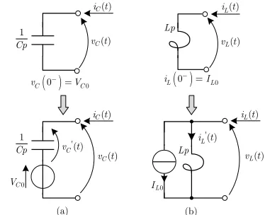 Figure 1. Method that can be used to include the initial condition of the state variables in the proposed approach; case of the capacitance (a) and of the inductance (b)