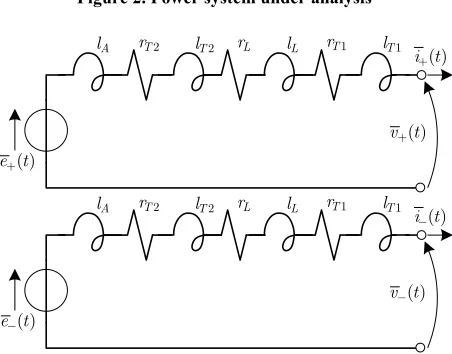 Figure 6 shows the line phase currents during the en-