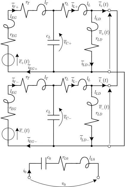 Table 5. Current maximum value as a function of φ0 