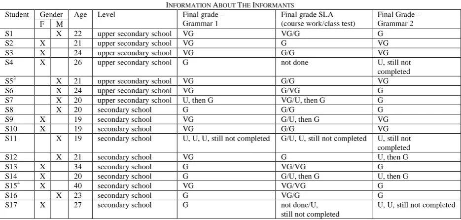 TABLE A1. T