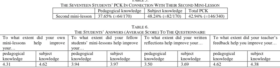 TABLE 5. C