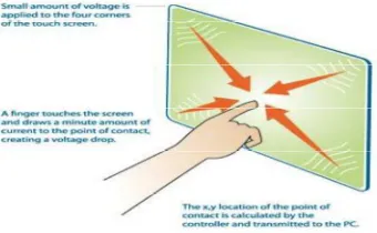 Fig 2:Touch Sensor Principle: untouched sensor pad with parasitic capacitance C0, touched 