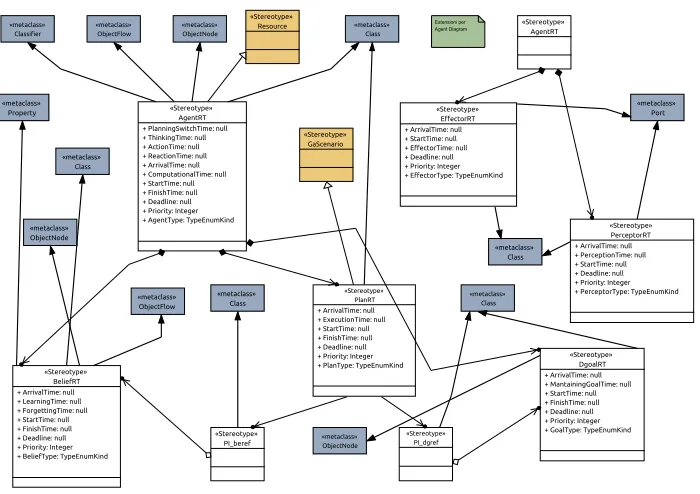 Fig. 5.4: Sequence Diagram