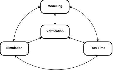 Fig. 5.1: MetaMORP(h)OSY methodology