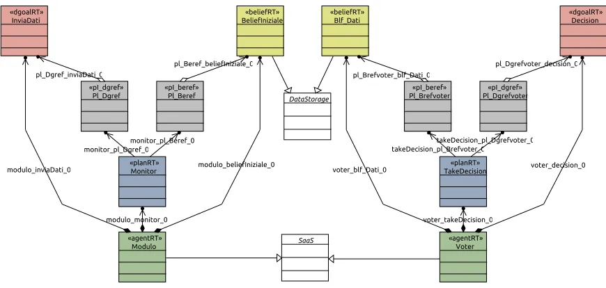 Fig. 5.2: Agent Diagram