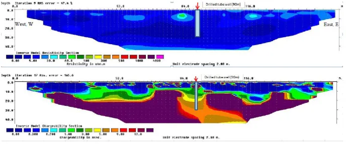 Figure 3.  Electrical resistivity and chargeability using the Pole dipole array protocol 