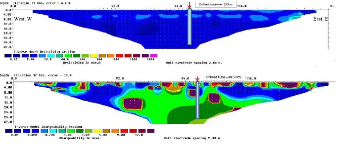 Figure 4.  Electrical resistivity and chargeability using the Multiple Gradient array protocol 