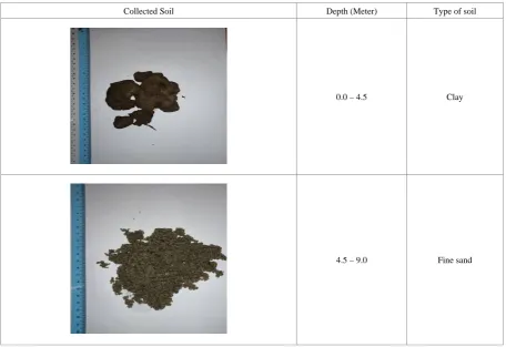 Figure 5.  The geological model of the study area illustrate (a) the remote cable C2 positioned at a dominated clay for Pole dipole array and (b) the current electrodes placed on top of a sand lenses layer for Multiple Gradient array 