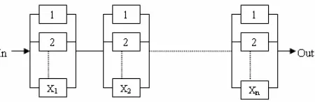 Figure 1. A schematic diagram of the n-stage system 