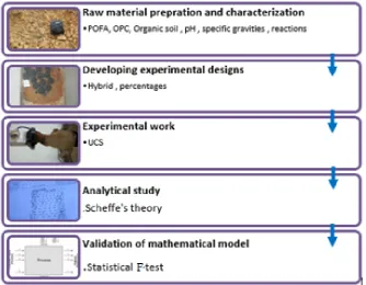 Figure 1.  Methodological Study Process 