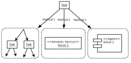 Fig. 5.1: Task structure
