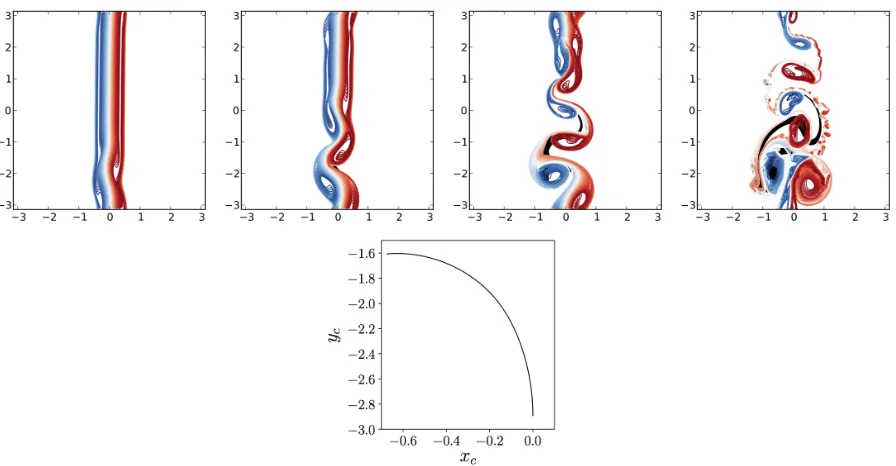 FIG. 8. Surface jet and an internal vortex with h/a = 1, Λ = 1, ϱ = 0. Top panels: top view of