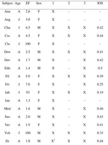 Table 2 – Behavioral categories used in the transcription of the cracking episodes.