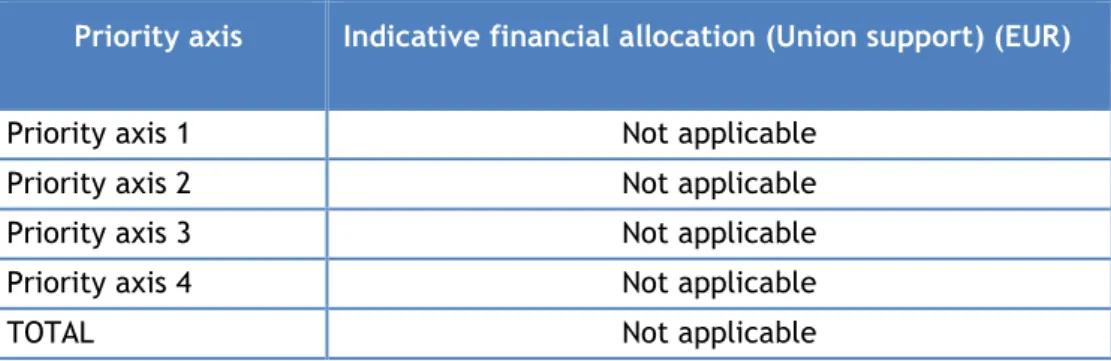 Table  19:  Integrated  actions  for  sustainable  urban  development  –  indicative  amounts  of  ERDF  support  