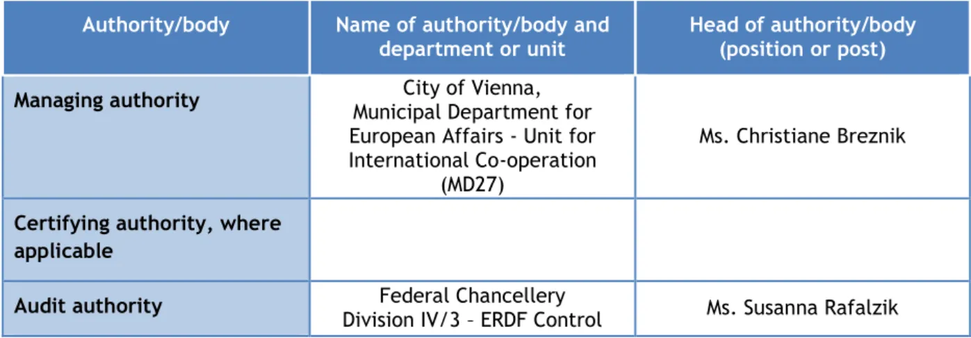 Table 22: Body or bodies carrying out control and audit tasks 
