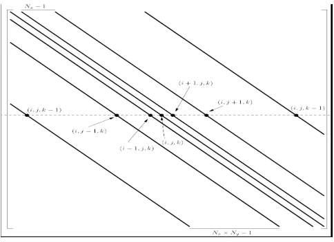 Fig. 4.2: Computational mesh for discretized 3-D oil reservoir.