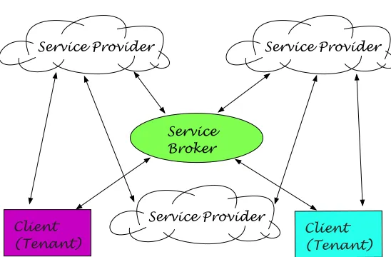 Fig. 3.1: Clouds in Web-Scale Distributed Systems