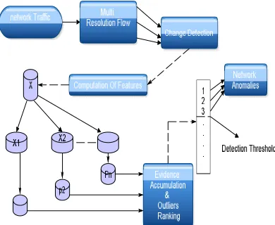 Fig. 1. High-level description of UNADA. 