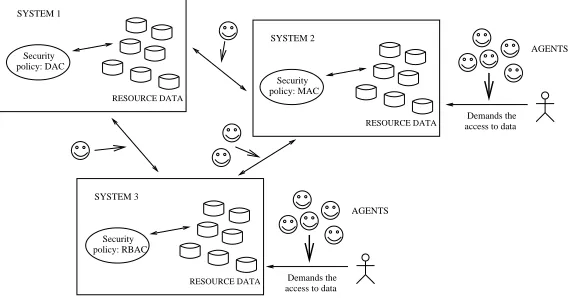 Fig. 4.1: Cooperative information system with the agents
