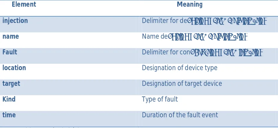 Table  IV. Injection Definition ELEMENT 