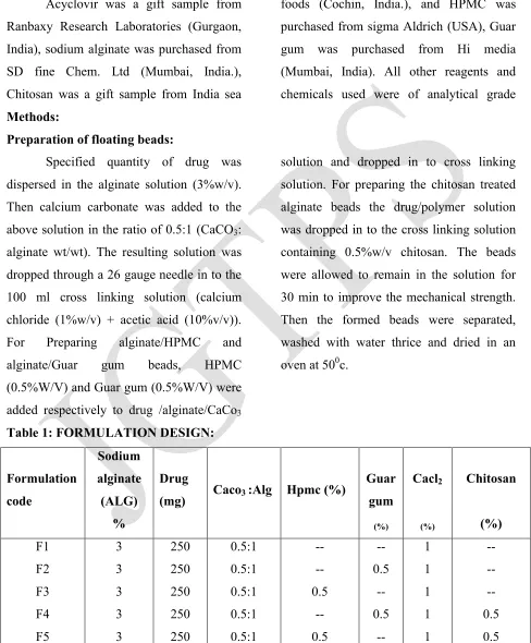 Table 1: FORMULATION DESIGN: