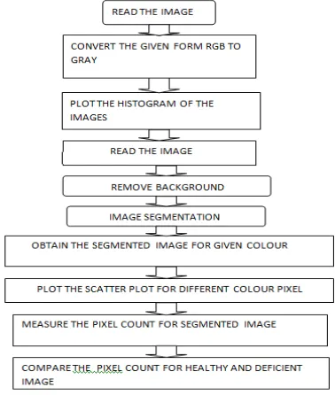 Figure 1:- Proposed System Architecture. 