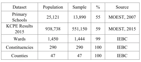 Table 1.  Datasets in the Study 