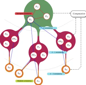 Fig. 3.1: Proposed distributed storage system.