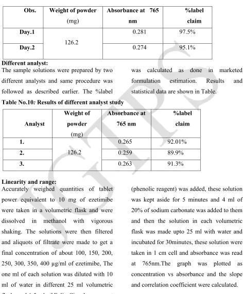 Table No.10: Results of different analyst study