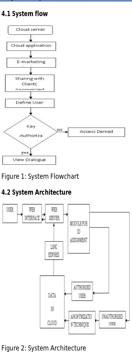 Figure 1: System Flowchart 