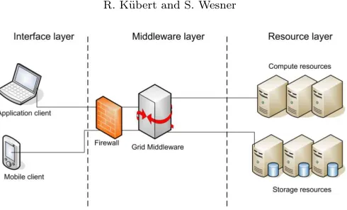 Fig. 7.1: Layered architecture