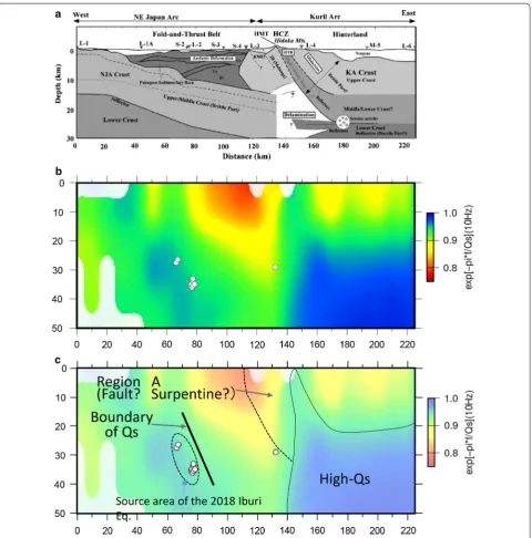 Fig. 5 Comparisons and interpretations of the estimated Qs structure in this study. a The crustal structure across the collision zone between the Kuril and the northeastern Japan arcs interpreted by Iwasaki et al