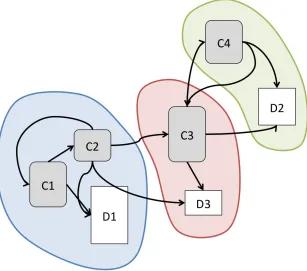 Fig. 3.3: A dependency graph with implicit relationship strength (length of the vector) and size information(size of the block)