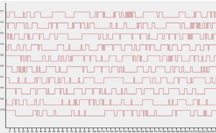 Fig. 8.2: Data Download using AWF in the ﬁrst four hour period