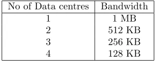 Table 8.1: Diﬀerent upload Speed