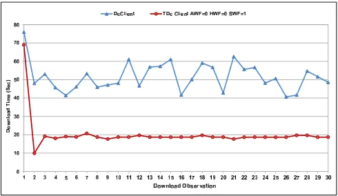 Fig. 8.9: Diﬀerent upload speed
