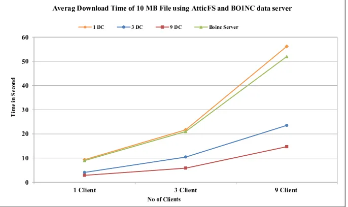 Fig. 6.1: Integrating AtticFS in BOINC Project