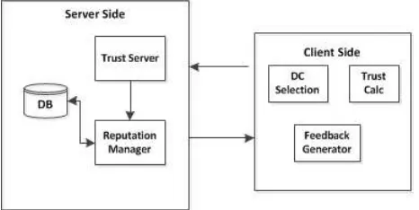 Fig. 7.1: Trust Framework extending AtticFS