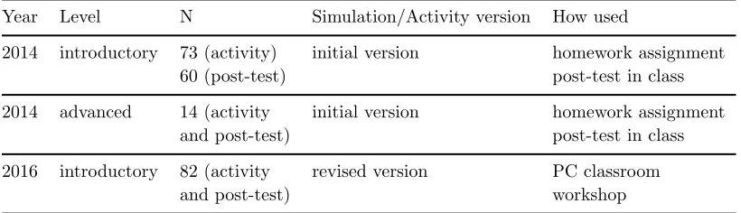 Table 1. Evaluation carried out with two versions of the Quantum key distributionwith entangled spin 1/2 particle pairs simulation.
