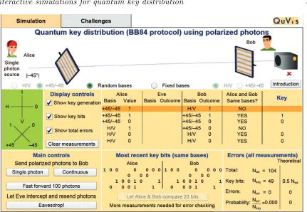 Figure 1. A screenshot of the Controls view of the Quantum key distribution (BB84protocol) using polarized photons simulation with all the tickboxes checked, but noeavesdropper inserted
