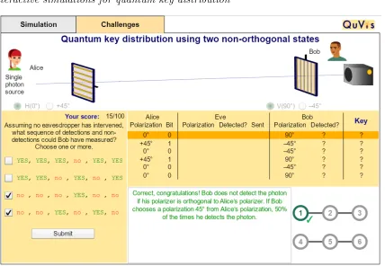 Figure 2. A screenshot of the Challenges view of the Quantum key distribution usingtwo non-orthogonal states simulation