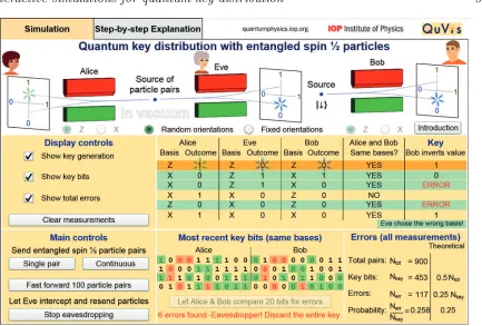 Figure 3.A screenshot of the Controls view of the Quantum key distributionwith entangled spin 1/2 particles simulation with all the tickboxes checked and theeavesdropper inserted
