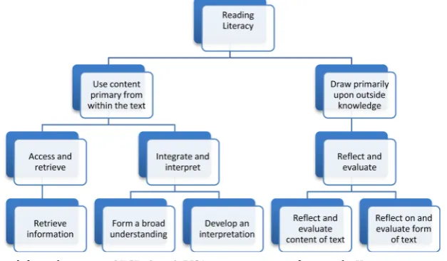 Figure 1. Relationship between the reading framework and the aspect subscales. 