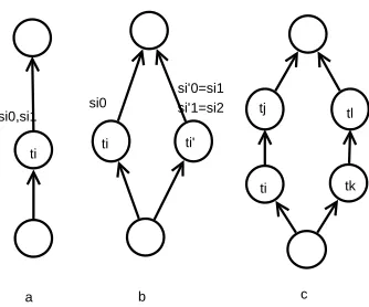 Fig. 4.1: Selection and Parallelization in the Model
