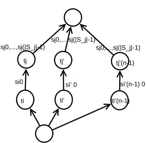 Fig. 4.2: Data Parallelization
